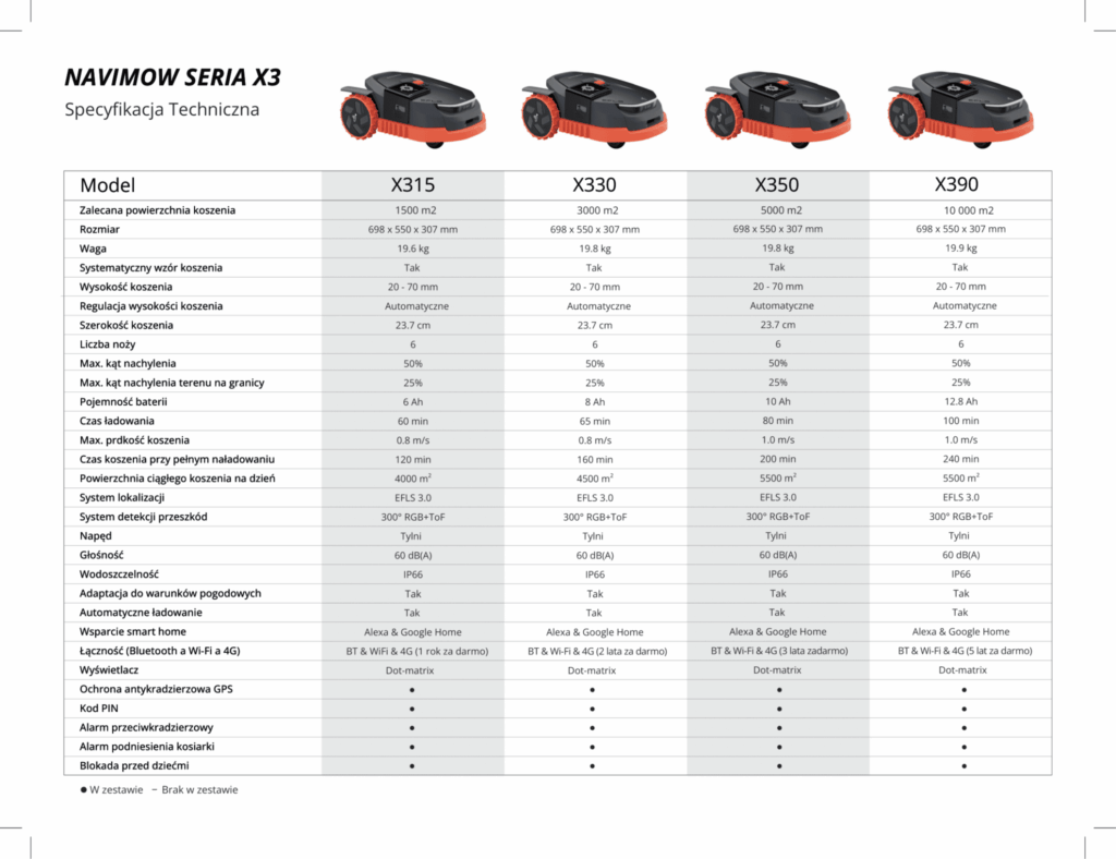 techspec X3 PL NOWE 1 2048x1576 1